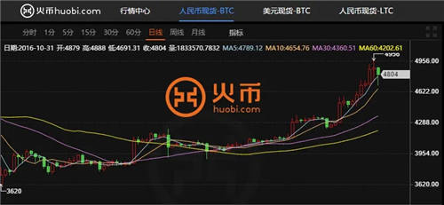 十大主流数字货币交易平台2023最新榜单 全球上榜虚拟币交易平台一览-第4张图片-交易所